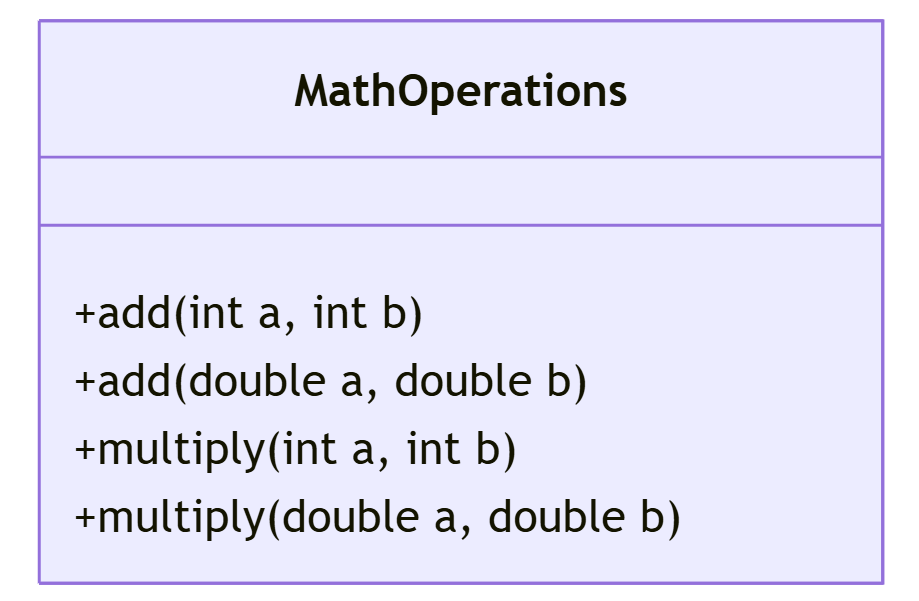 MathOperations